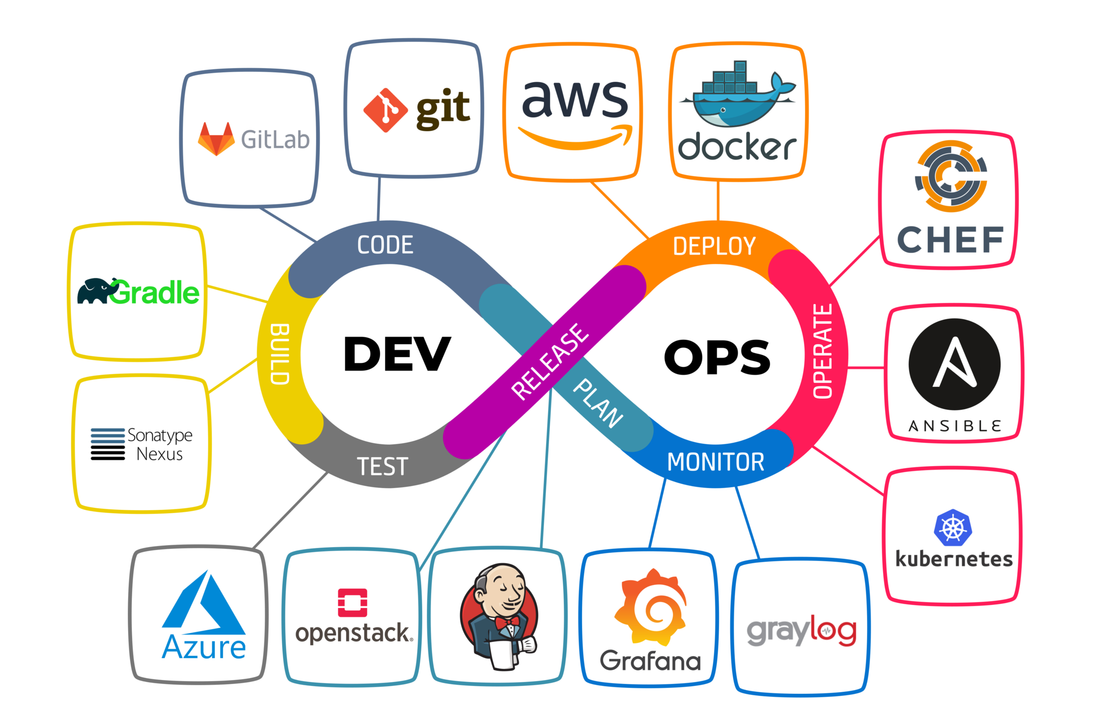 Setup Cloud VPS & DevOps