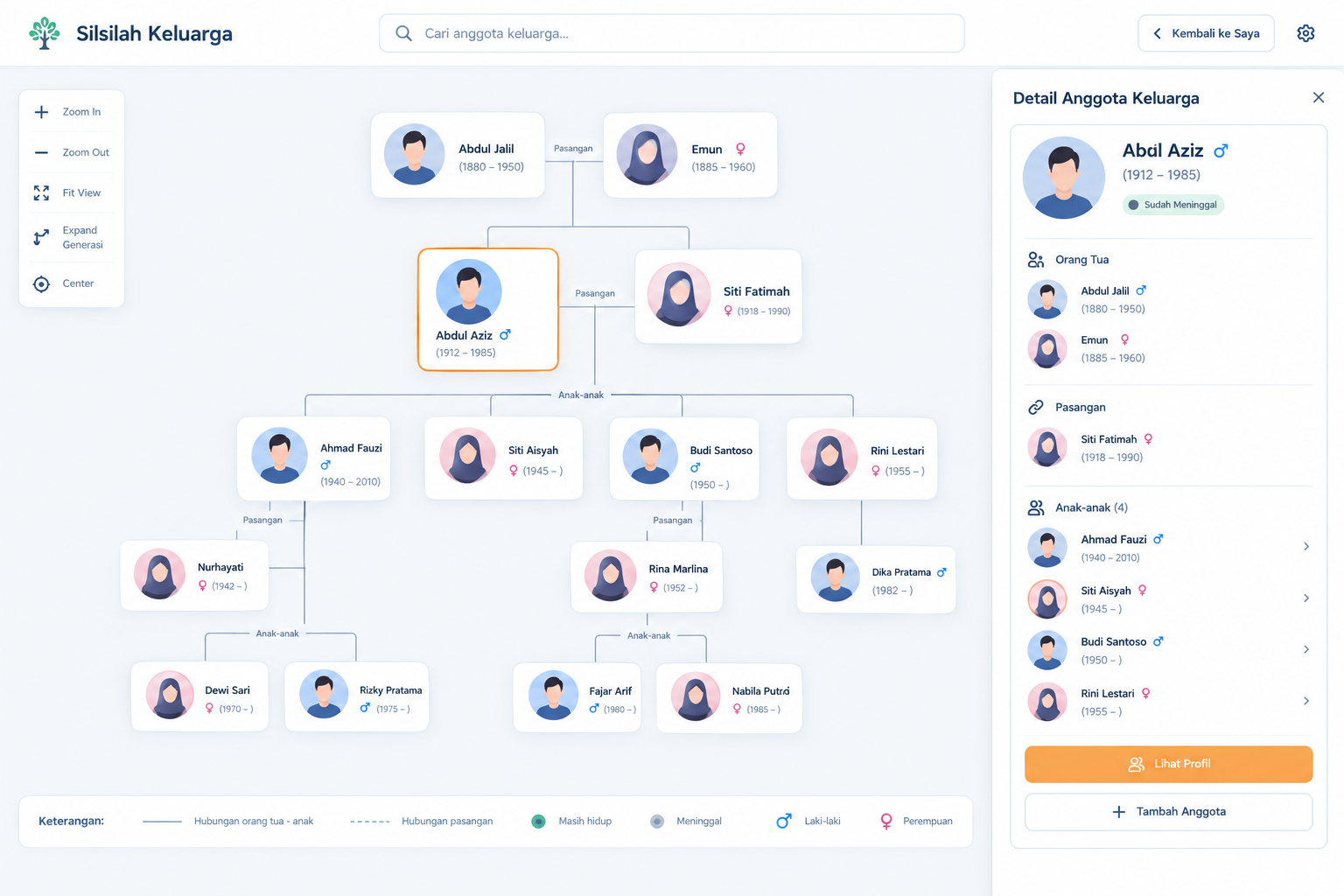 Aplikasi Silsilah | Visualisasi Family Tree